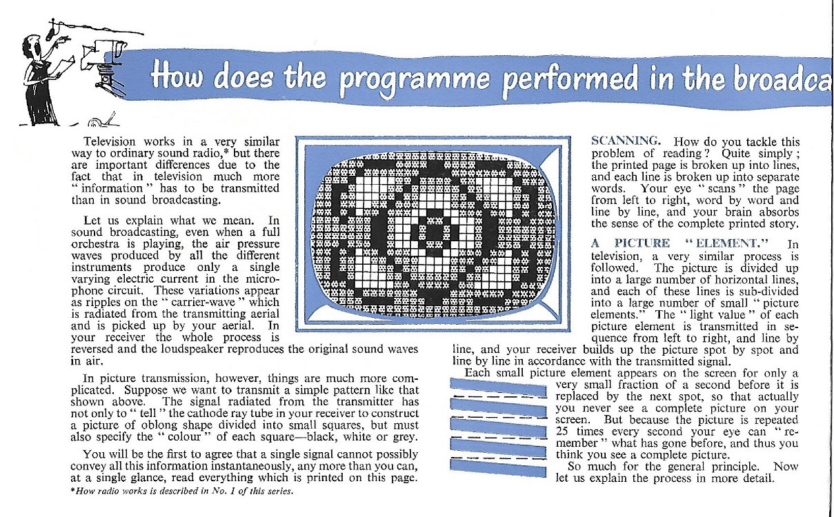 Mullard How It Works series - TV-page-002