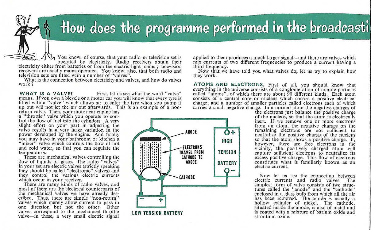 Mullard How It Works series - Valves-page-002