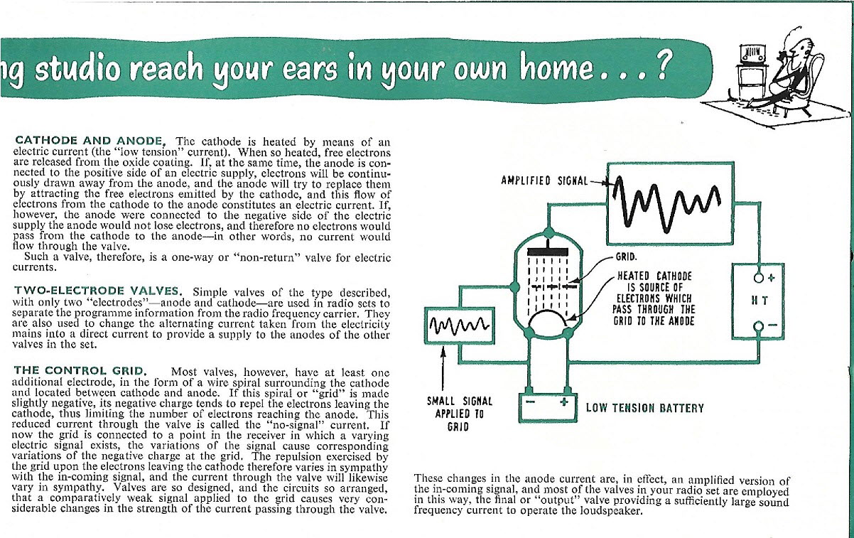 Mullard How It Works series - Valves-page-003